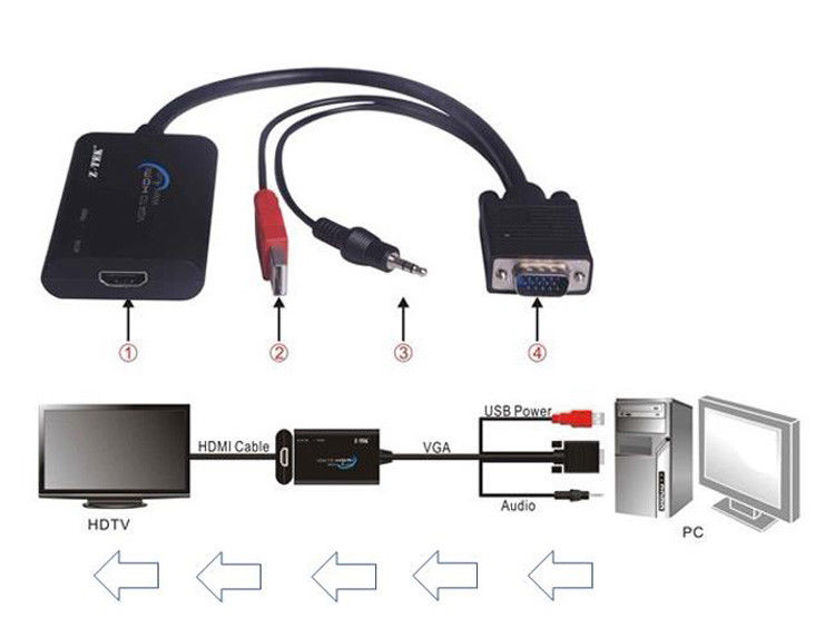1080P-VGA-to-HDMI-USB-Audio-Video-Cable-Adapter-Converter-Laptop-PC-DVD-HD-TV-123015333773-2.jpg