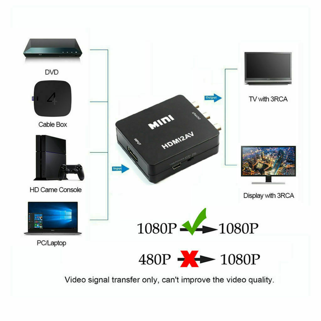 HDMI-to-3RCA-CVBS-Composite-Video-AV-Converter-Adapter-TV-VHS-VCR-DVD-254378419901-3.jpg